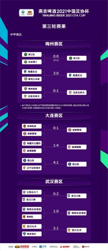 星空体育-足协杯第三轮：浙江武汉过关 南通因对手违规晋级