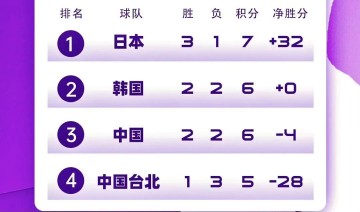 星空体育官网-中国男篮世预赛出线形势